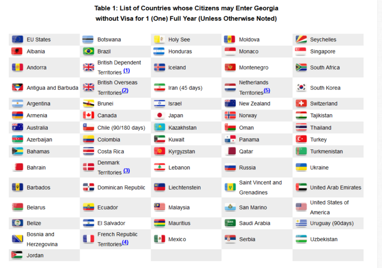 Visas and visa exemptions in Georgia (the country) - Terra Novantica