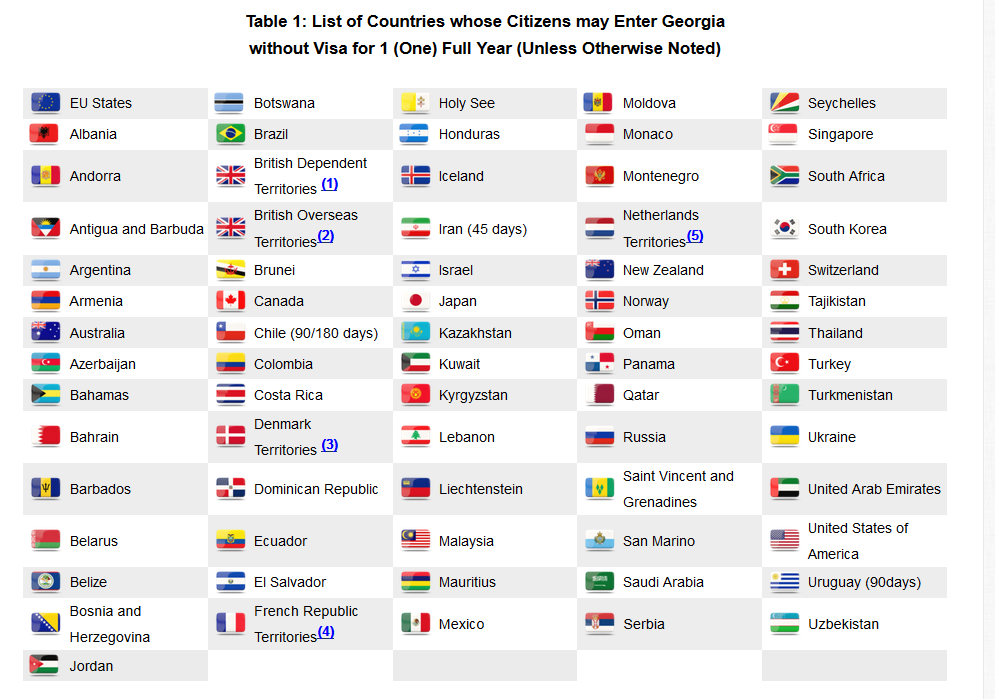 Visas And Visa Exemptions In Georgia The Country Terra Novantica 