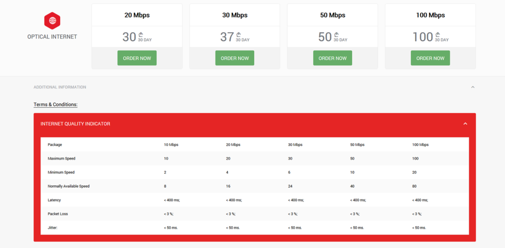 Magticom internet packages